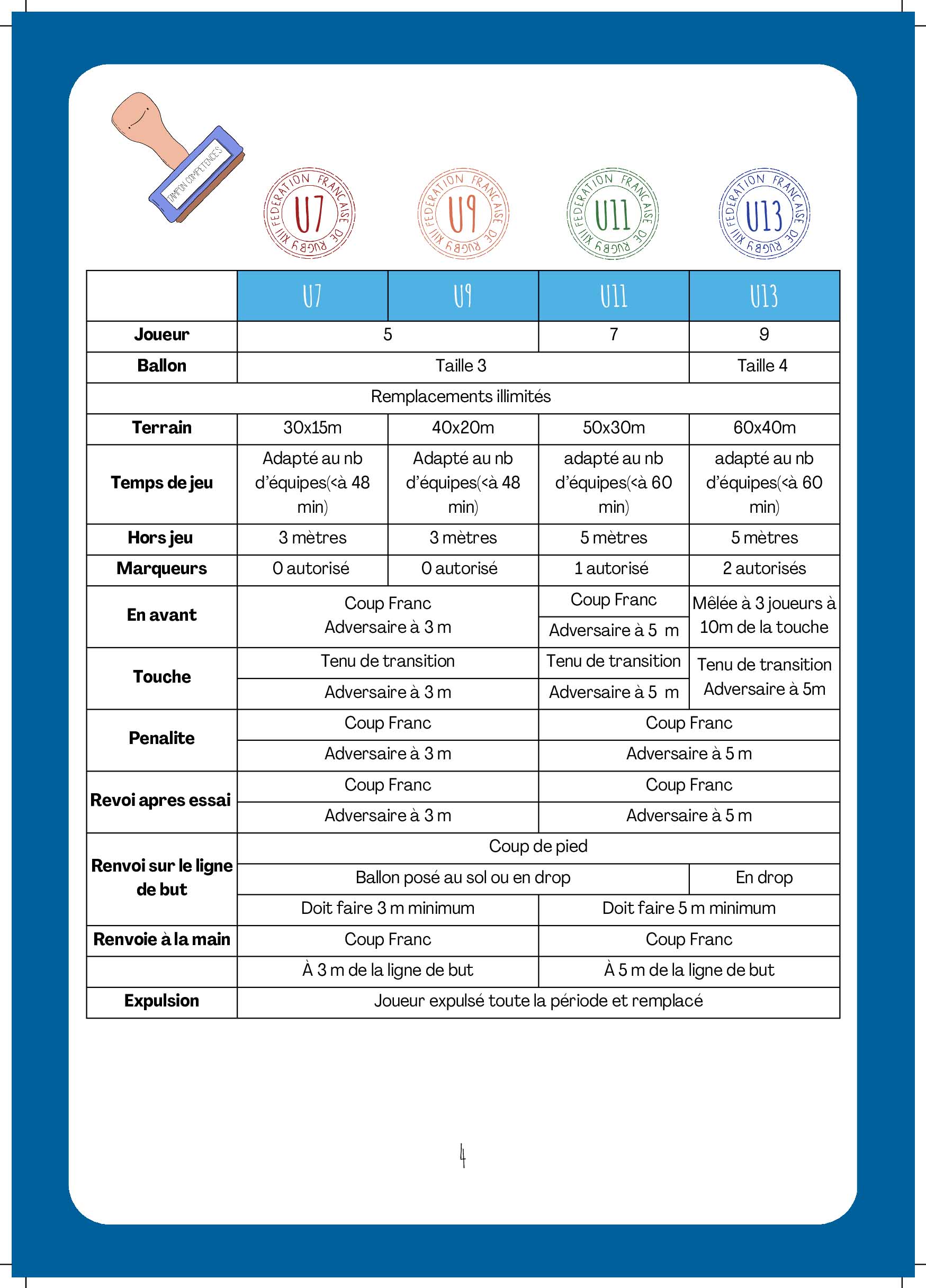 Livret Ecole de Rugby à XIII - page 6