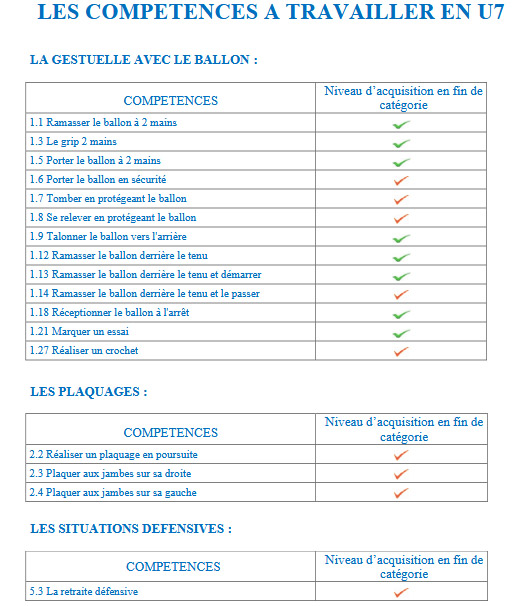 Synthèse des compétences en U7